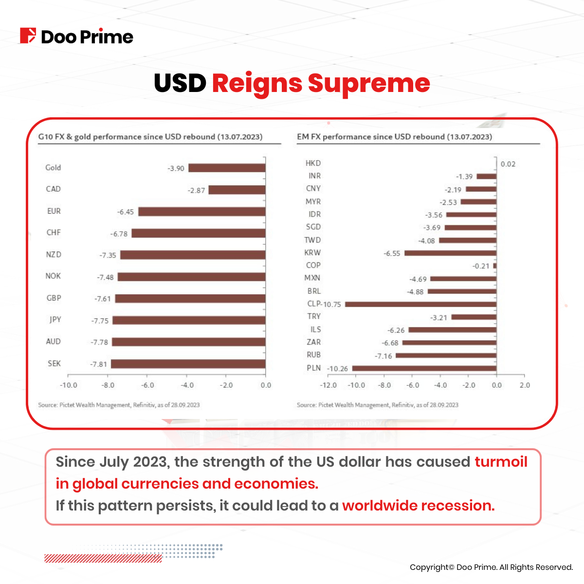 strong usd 5