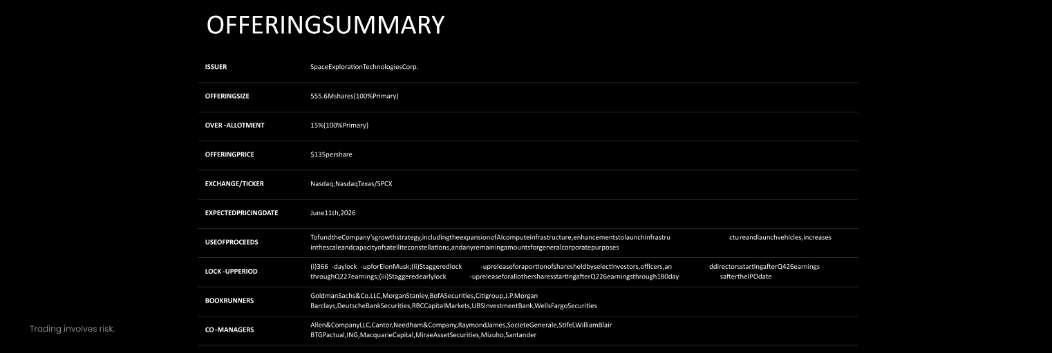 SpaceX IPO 2026 offering summary with shares, price, ticker and lock-up details