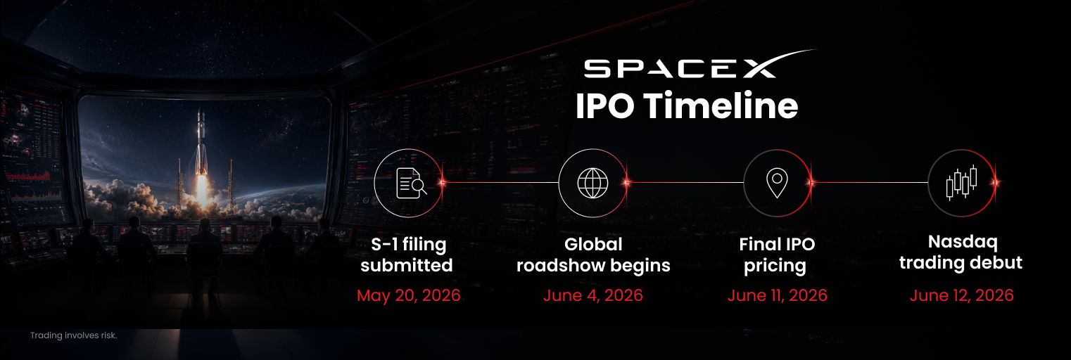 SpaceX IPO 2026 timeline showing S-1 filing, roadshow, pricing and Nasdaq debut
