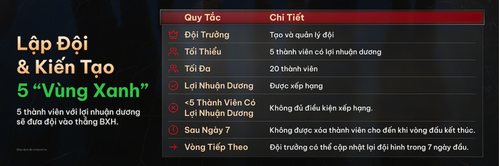 Luật chơi Thử Thách Đội Nhóm trong vòng 3 #DooTrader