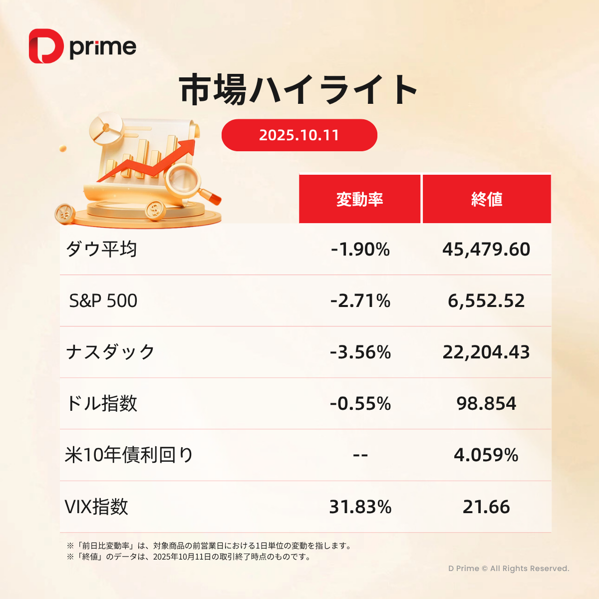 主な研究報告 | 原油60ドル割れ、金銀価格は史上高値更新──FRB利下げ見通しも