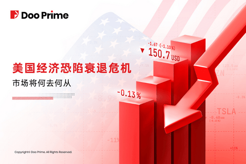 美国经济恐陷衰退危机,市场将何去何从